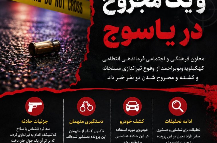 یک کشته و یک مجروح در تیراندازی مسلحانه در یاسوج یک کشته و یک مجروح در تیراندازی مسلحانه در یاسوج